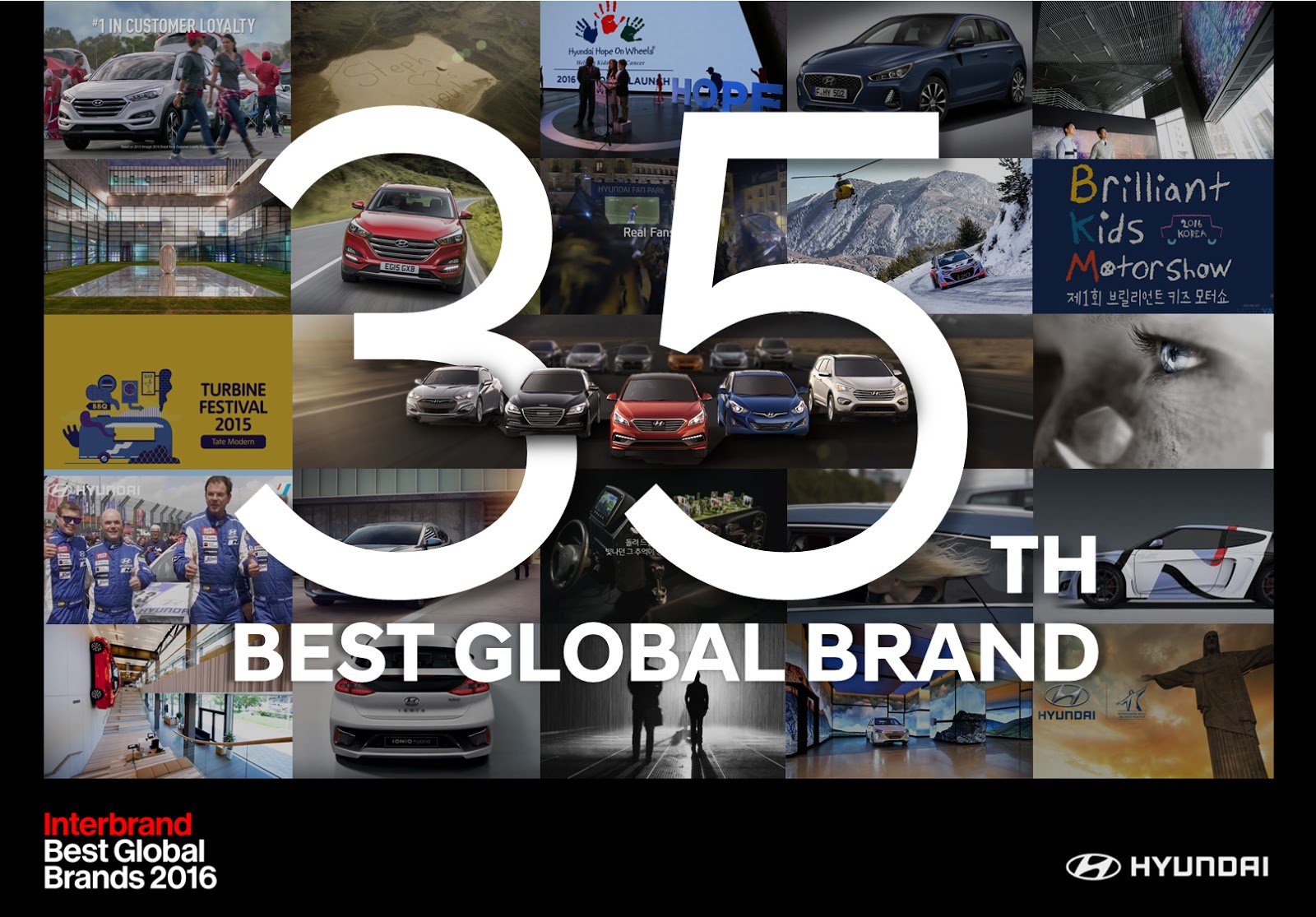 Hyundai2BMotor2Bworld2527s2B35th2Bbiggest2Bbrand2Bby2BInterbrand Η Hyundai 35η ισχυρότερη μάρκα στον κόσμο και στην 6η θέση στις αυτοκινητοβιομηχανίες!