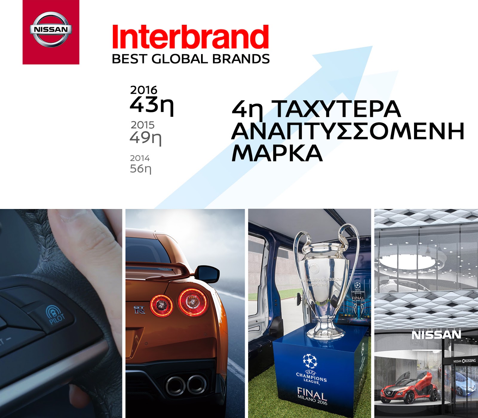 Interbrand infographic B GREEK H Nissan ανάμεσα στα κορυφαία εμπορικά σήματα της Υφηλίου