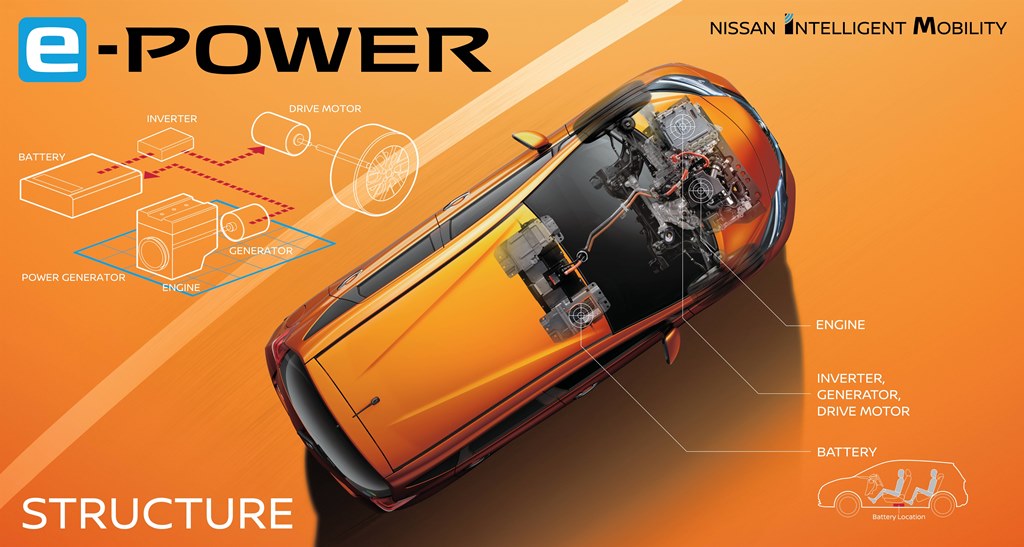 426159946 Nissan introduces new electric motor drivetrain e POWERrs e- POWER: ένα νέο σύστημα κίνησης από την Nissan