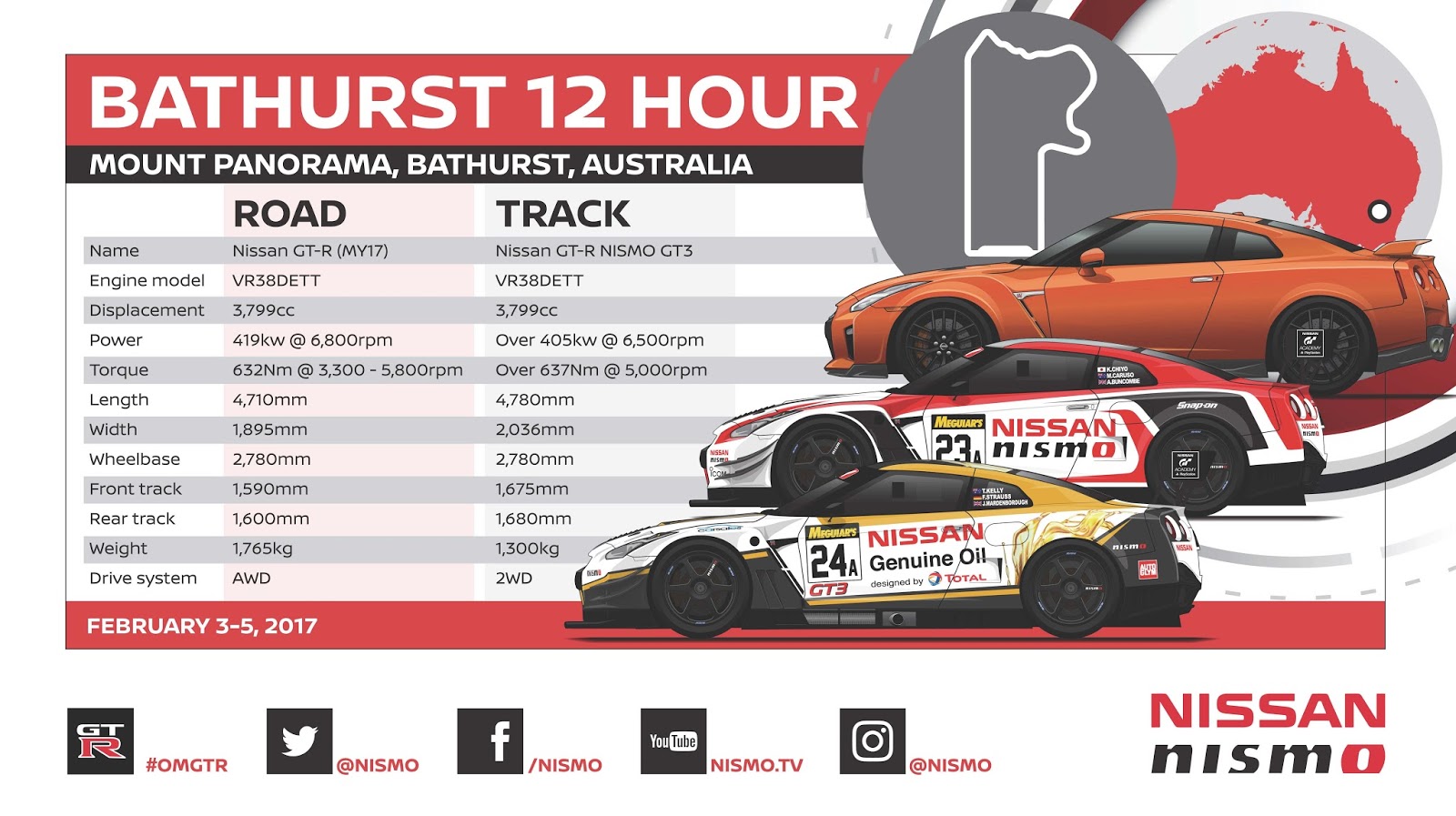 Bathurst Ο 12ώρος αγώνας αντοχής του Bathurst, την Κυριακή με GT-R NISMO GT3