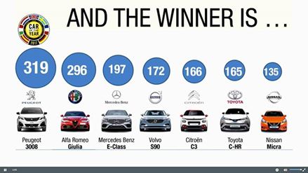 coty1 Γιατί το Peugeot 3008 κέρδισε τον τίτλο του Car of the Year 2017