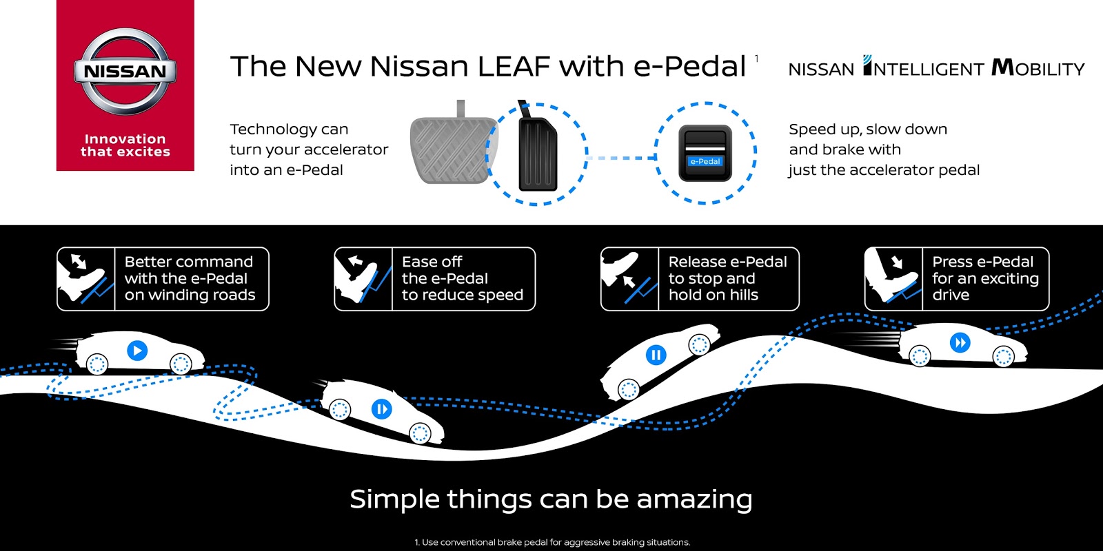 ePedal infographic LEAF2BTeaser Global Τι είναι το e-pedal που θα φοράει το Nissan Leaf