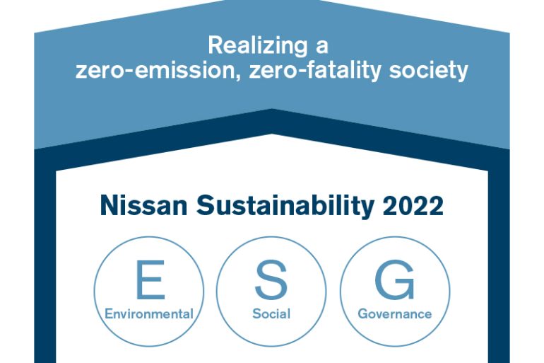 Nissan2BESG 1 For the first time, Nissan announces a sustainability plan