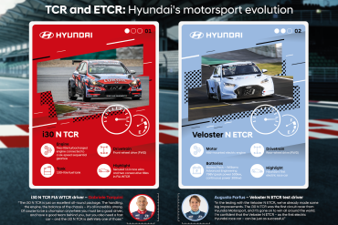 Infografik TCR vs. eTCR F3 V5 Die Unterschiede zwischen Hyundais erstem Elektro-Rennwagen und dem i30N TCR