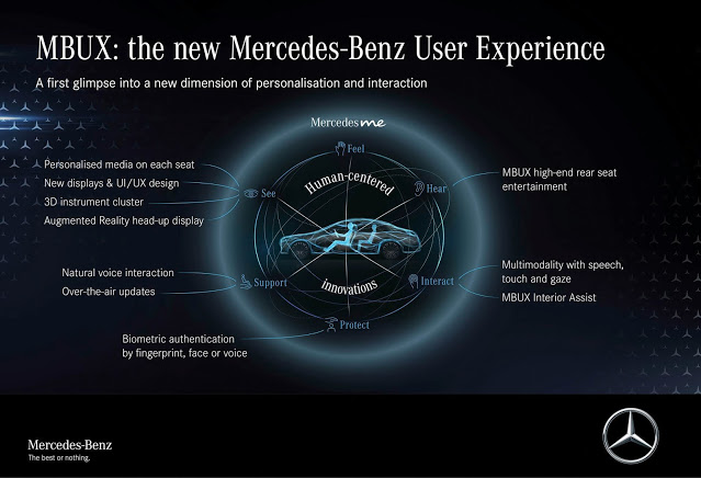 20C0338 002 1 Πως Η νέα Mercedes-Benz S-Class θα προσφέρει Μία εντελώς νέα εμπειρία πολυτέλειας στο αυτοκίνητο