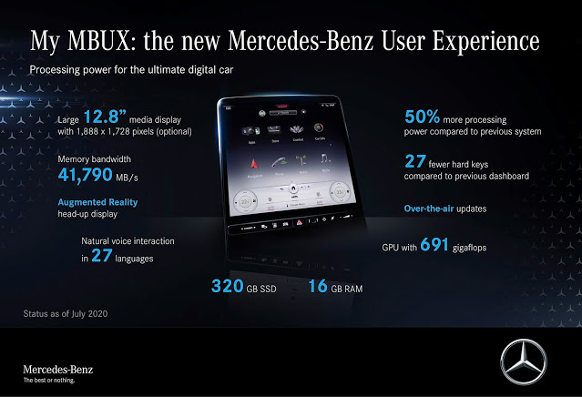 20C0338 004 1 Πως Η νέα Mercedes-Benz S-Class θα προσφέρει Μία εντελώς νέα εμπειρία πολυτέλειας στο αυτοκίνητο