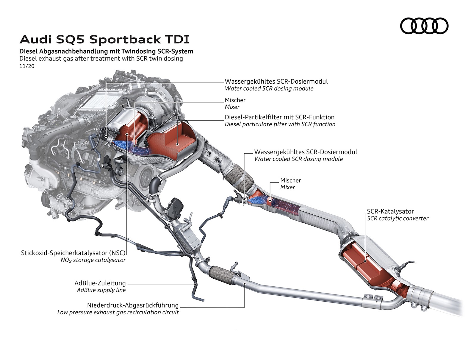 AUDI2BSQ52BSPORTBACK2BTDI 10 Audi SQ5 Sportback TDI: η σπορ έκδοση στην κορυφή της γκάμας του μοντέλου