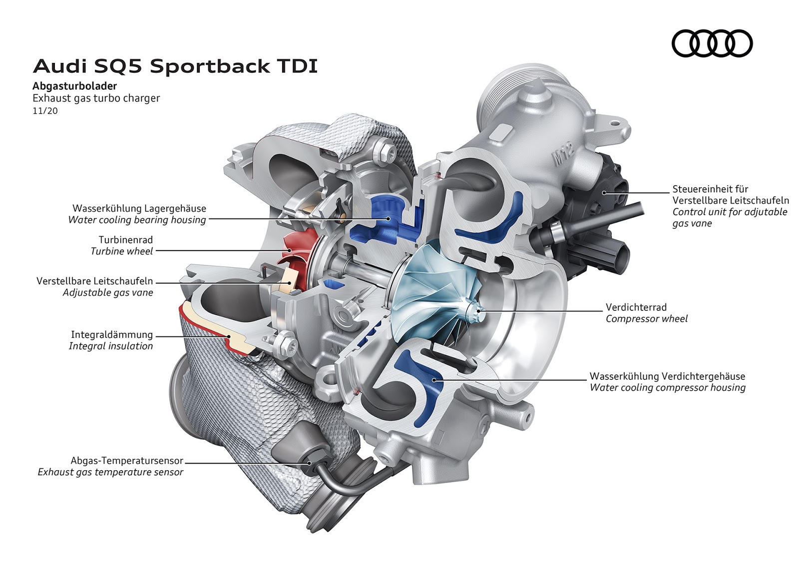 AUDI2BSQ52BSPORTBACK2BTDI 9 Audi SQ5 Sportback TDI: η σπορ έκδοση στην κορυφή της γκάμας του μοντέλου