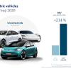 VOLKSWAGEN2BGROUP2BGLOBAL2BSALES2B2020 E OFFENSIVE Volkswagen Group : Strengthen its global market position in 2020
