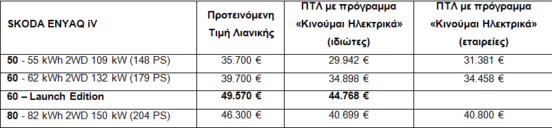 25CE25A325CF258425CE25B925CE25B325CE25BC25CE25B925CF258C25CF258425CF258525CF258025CE25BF2B25CE25BF25CE25B825CF258C25CE25BD25CE25B725CF25822B2021 05 262B220848 1 Το SKODA ENYAQ iV στην Ελλάδα από 29.942 €