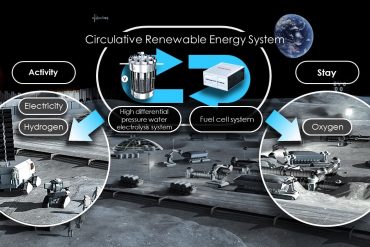 333630 JAXA and Honda to Begin a Feasibility Study on a Circulative Renewable Η Honda πάει στο...διάστημα