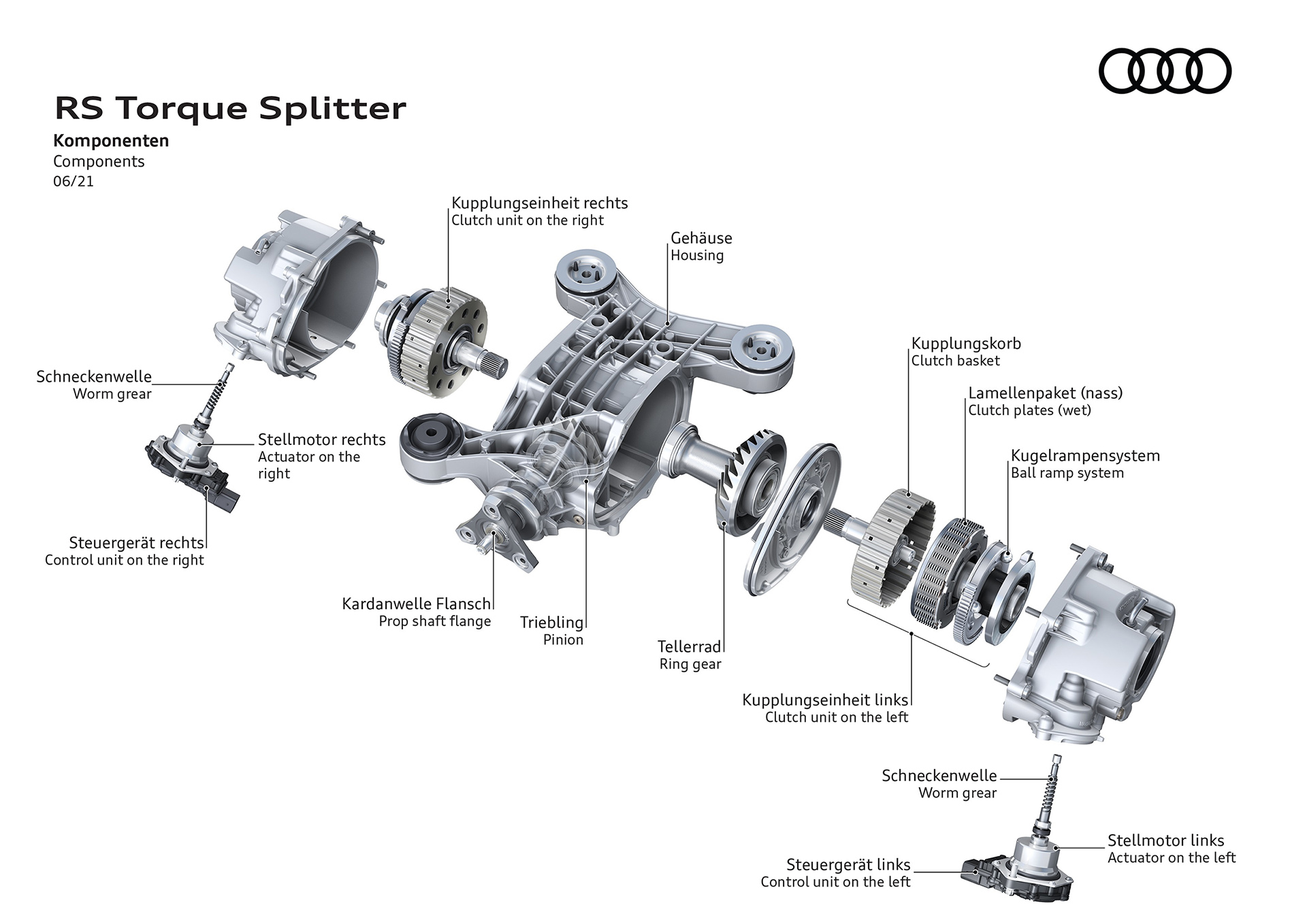 NEO AUDI RS 3 TORQUE SPLITTER 12 Πώς λειτουργεί το RS Torque Splitter του νέου Audi RS 3