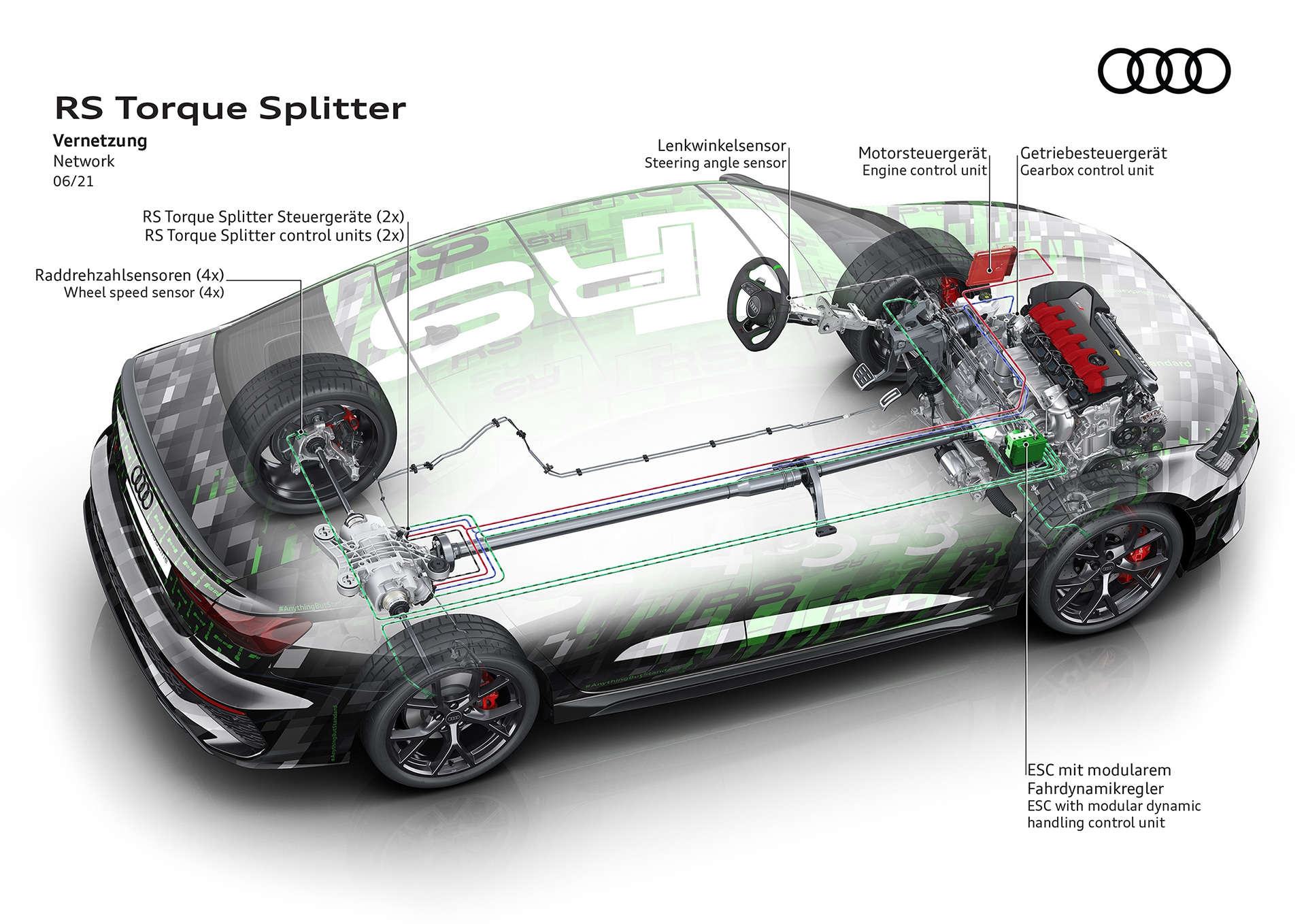 NEO AUDI RS 3 TORQUE SPLITTER 13 Πώς λειτουργεί το RS Torque Splitter του νέου Audi RS 3