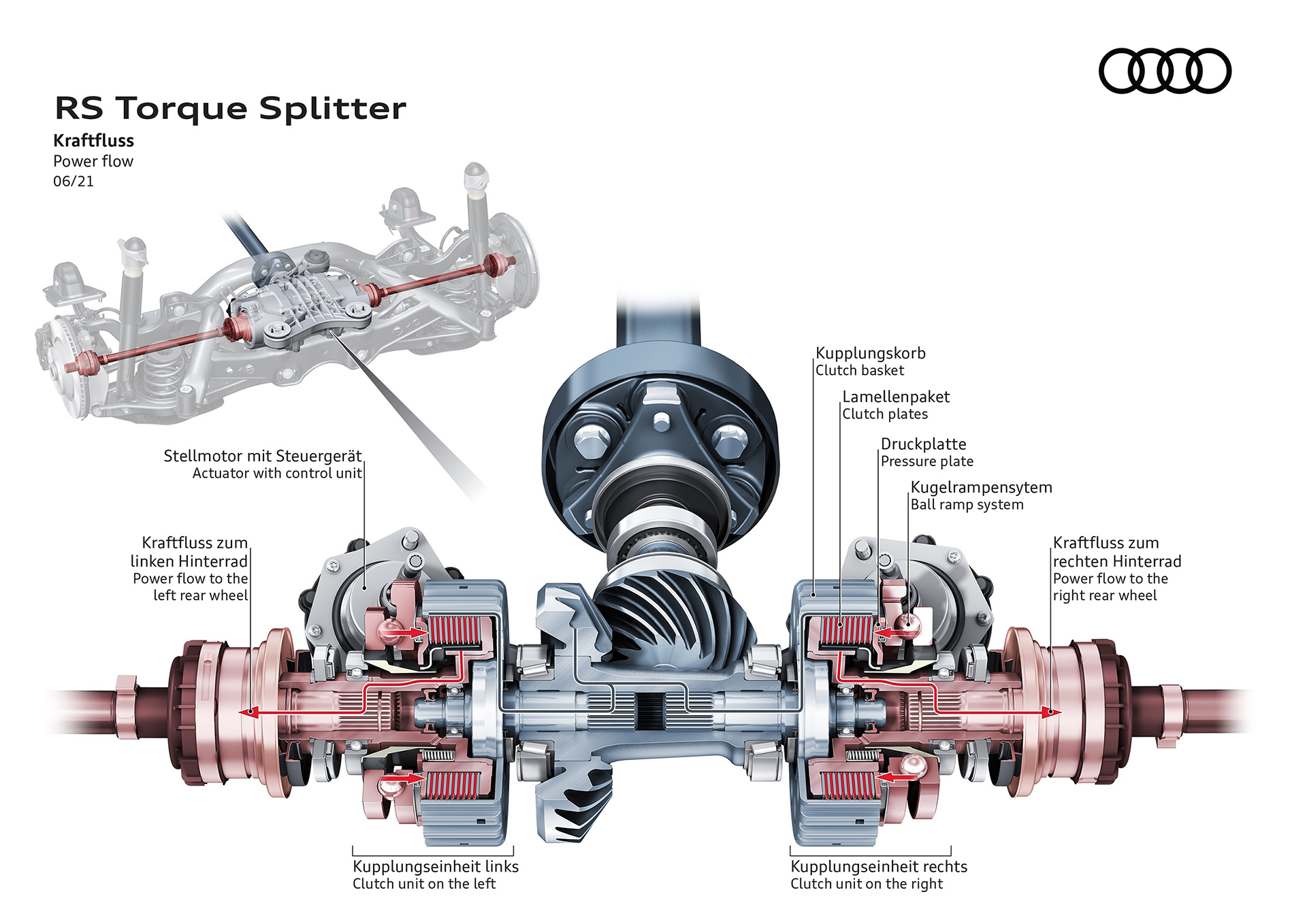 NEO AUDI RS 3 TORQUE SPLITTER 14 Πώς λειτουργεί το RS Torque Splitter του νέου Audi RS 3