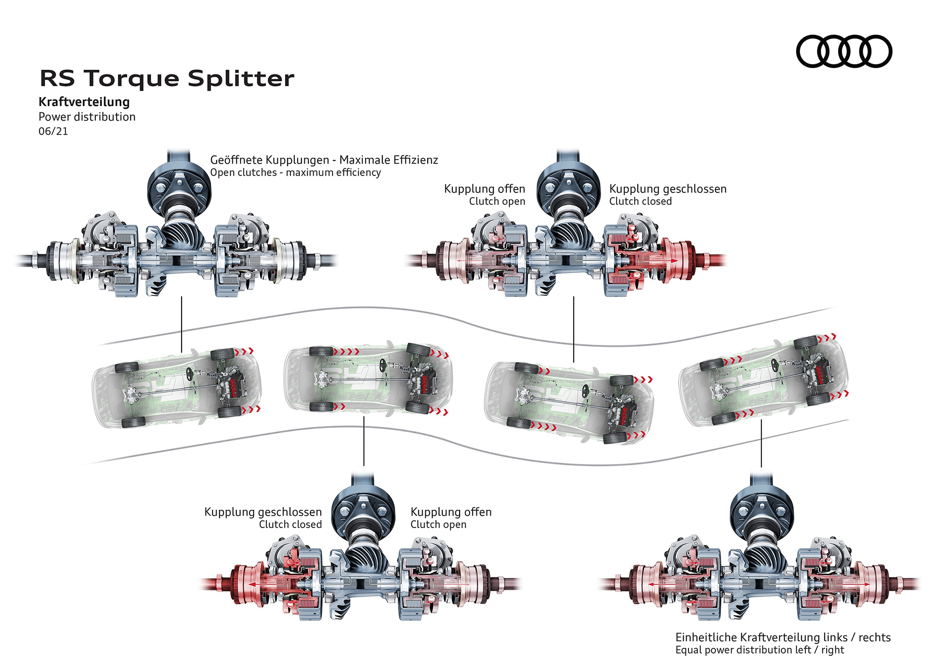 NEO AUDI RS 3 TORQUE SPLITTER 15 Πώς λειτουργεί το RS Torque Splitter του νέου Audi RS 3