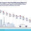 Mach E beach Infographic H Ford Mustang Mach-E υπόσχεται ότι θα σε πάει σε οποιαδήποτε παραλία χωρίς φόρτιση
