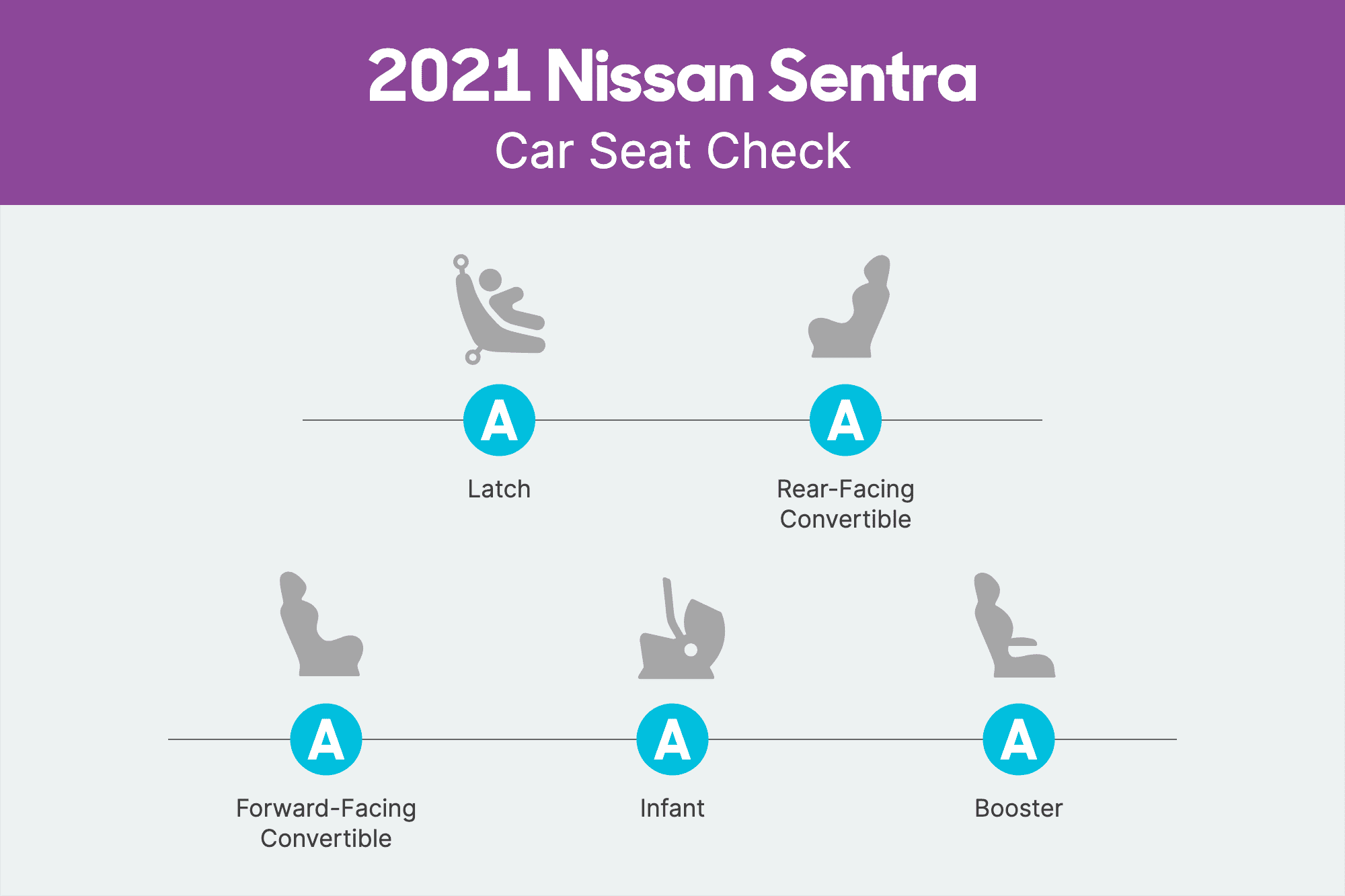 nissan sentra 2021 csc scorecard To Nissan Sentra, είναι το κορυφαίο αυτοκίνητο στην εφαρμογή παιδικών καθισμάτων