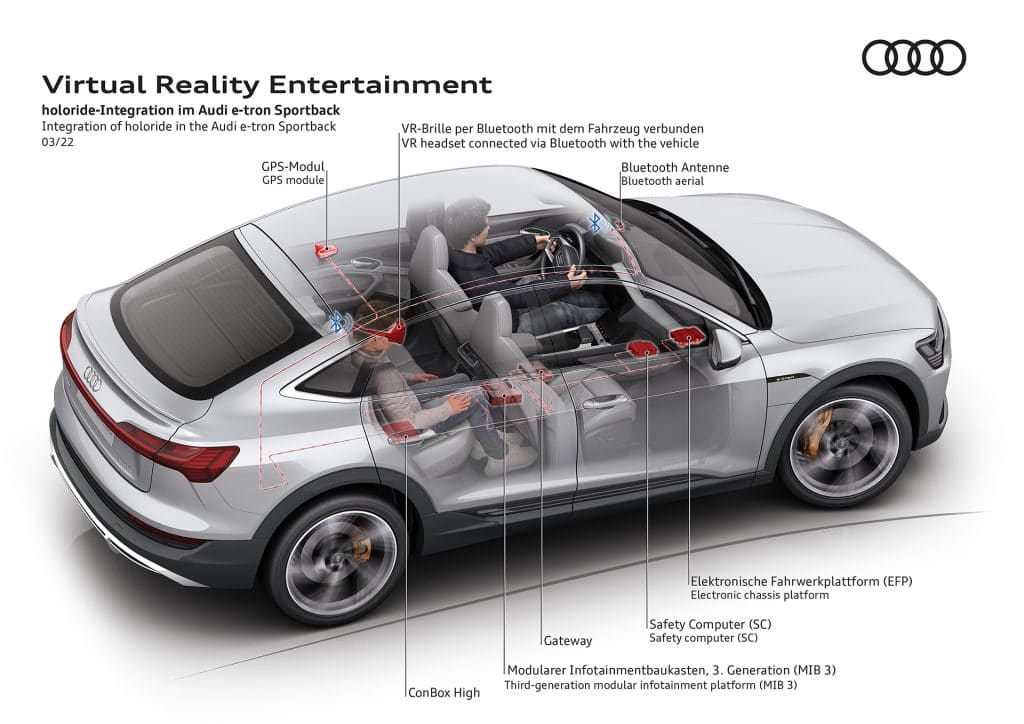 AUDI HOLORIDE SXSW 7 Τι είναι η νέα πλατφόρμα εικονικής πραγματικότητας της Audi