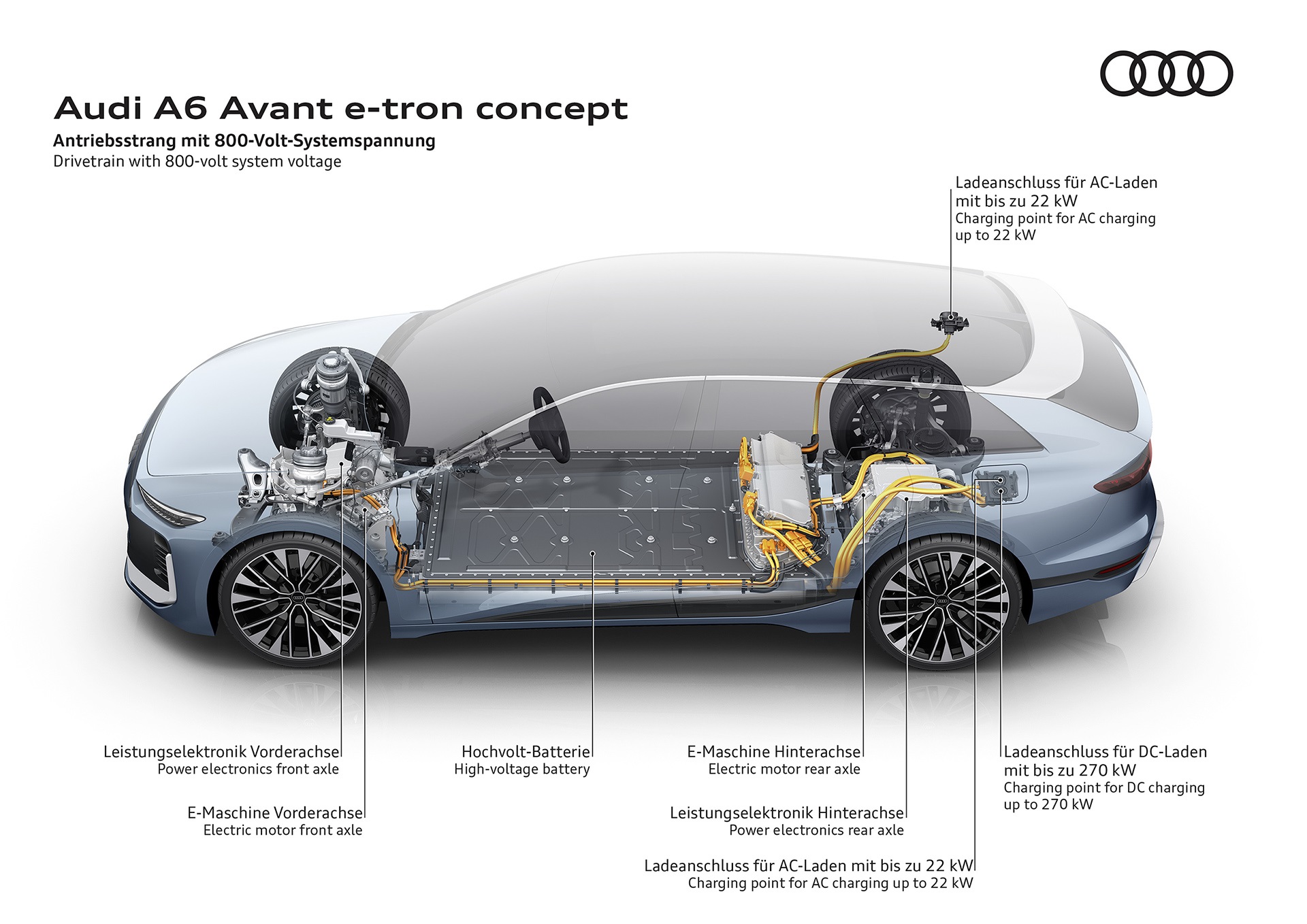 AUDI A6 AVANT E TRON CONCEPT 14 Audi A6 Avant e-tron concept : Πρωταθλητής αποθήκευσης, σε ενέργεια & χώρους