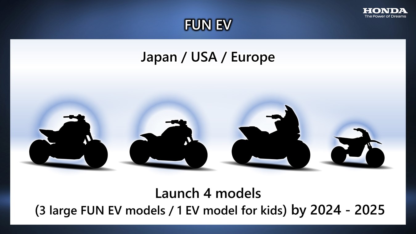 412846 Honda Motorcycle Carbon Neutrality through Electrification Honda Motorcycles: Ανθρακική Ουδετερότητα με Εστίαση στον Εξηλεκτρισμό