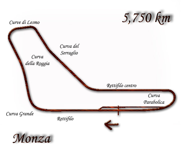 Monza 1957 Monza: Η ιστορία του "Ναού Της Ταχύτητας"