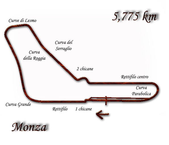 Monza 1972 Monza: Η ιστορία του "Ναού Της Ταχύτητας"