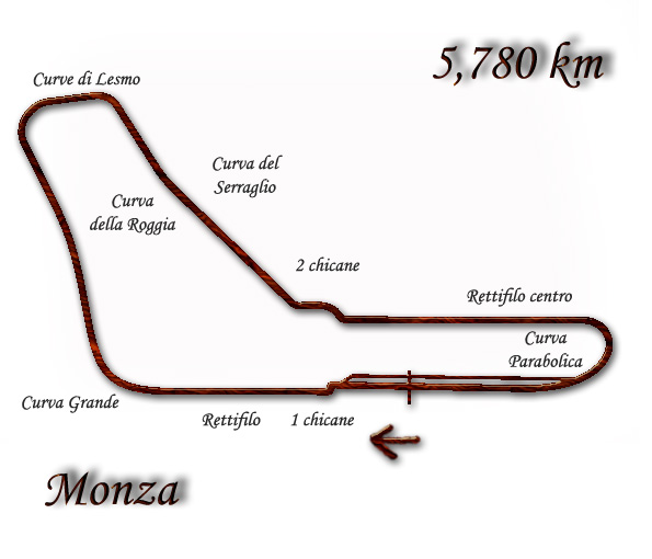 Monza 1974 Monza: Η ιστορία του "Ναού Της Ταχύτητας"