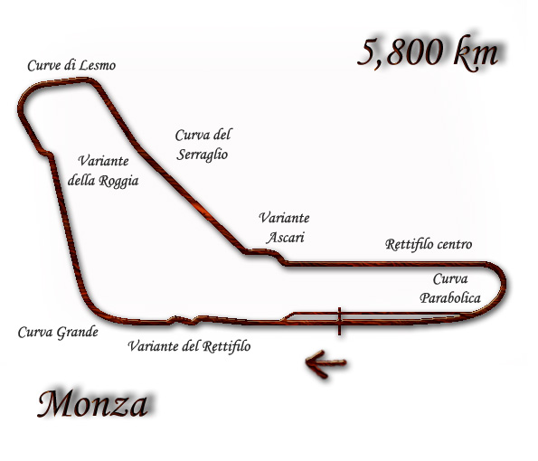 Monza 1976 Monza: Η ιστορία του "Ναού Της Ταχύτητας"