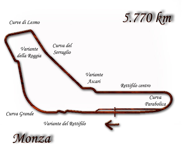 Monza 1995 Monza: Η ιστορία του "Ναού Της Ταχύτητας"