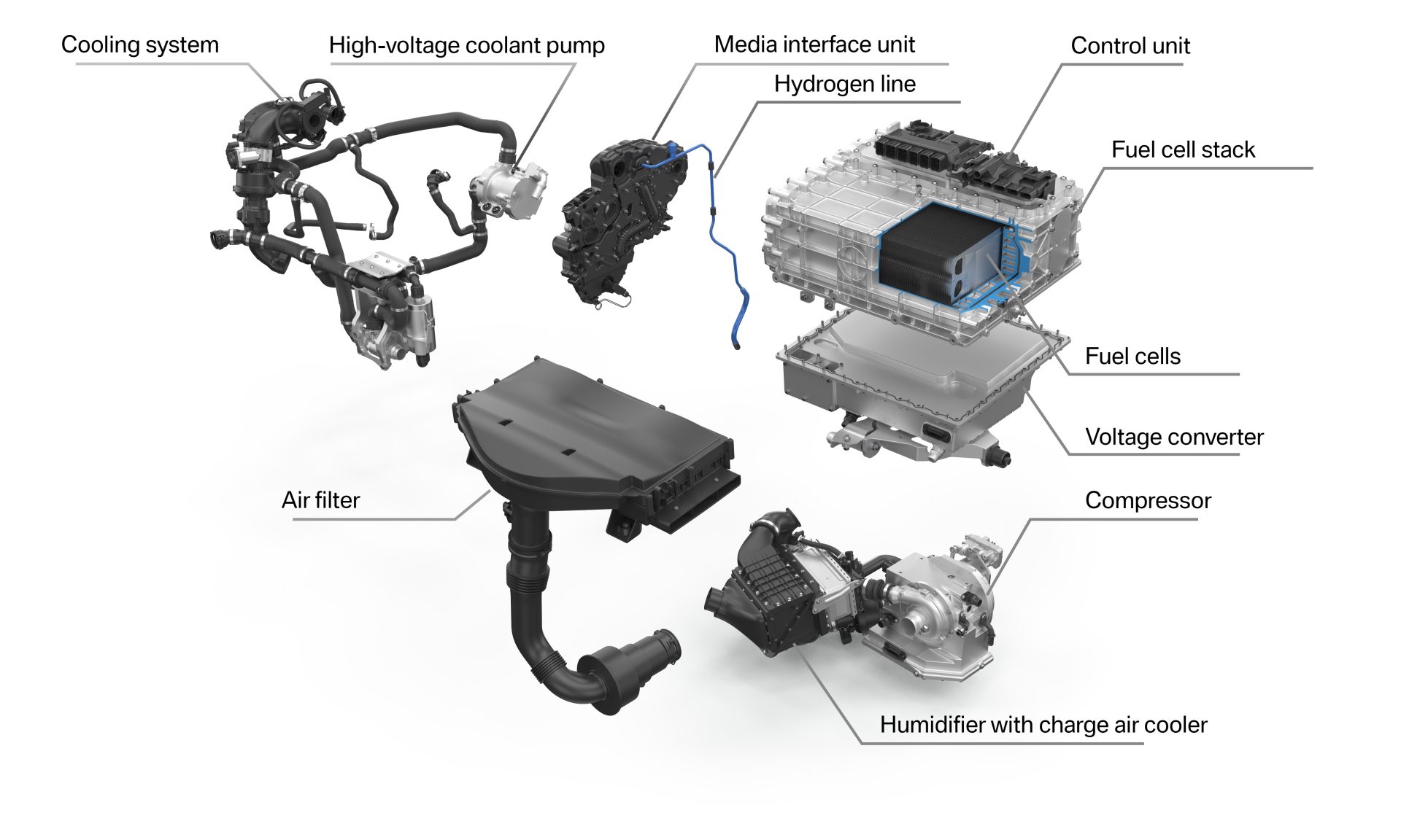 P90476502 highRes fuel cell system 08 BMW: Ξεκινά την εσωτερική παραγωγή κυψελών καυσίμου για την iX5 Hydrogen