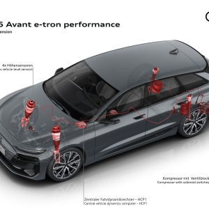 A243660 medium Audi A6 e-tron: Το Μέλλον της Ηλεκτροκίνησης από την Audi