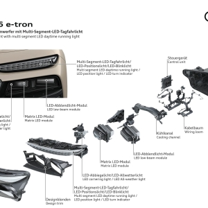 A243716 medium Audi A6 e-tron: Το Μέλλον της Ηλεκτροκίνησης από την Audi