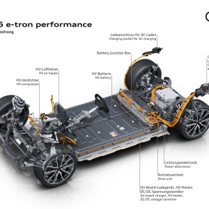 A243725 medium Audi A6 e-tron: Το Μέλλον της Ηλεκτροκίνησης από την Audi