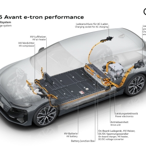 A243731 medium Audi A6 e-tron: Το Μέλλον της Ηλεκτροκίνησης από την Audi