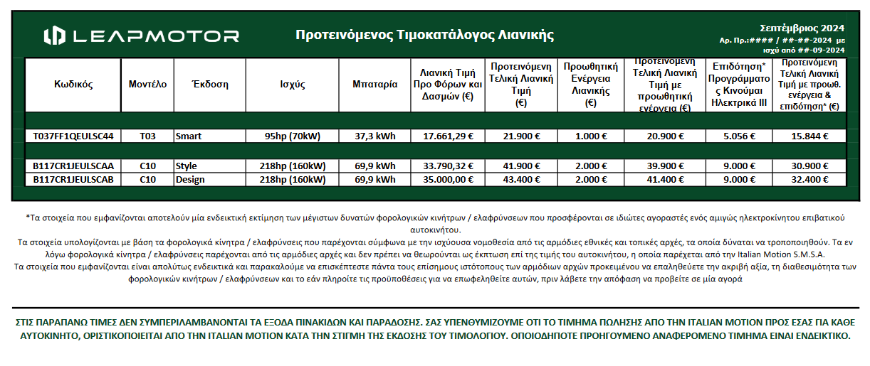 Leapmotor pricelist September 2024 pdf Leapmotor: Σε τιμή πρόκληση τα Τ03 και C10 στην ελληνική αγορά