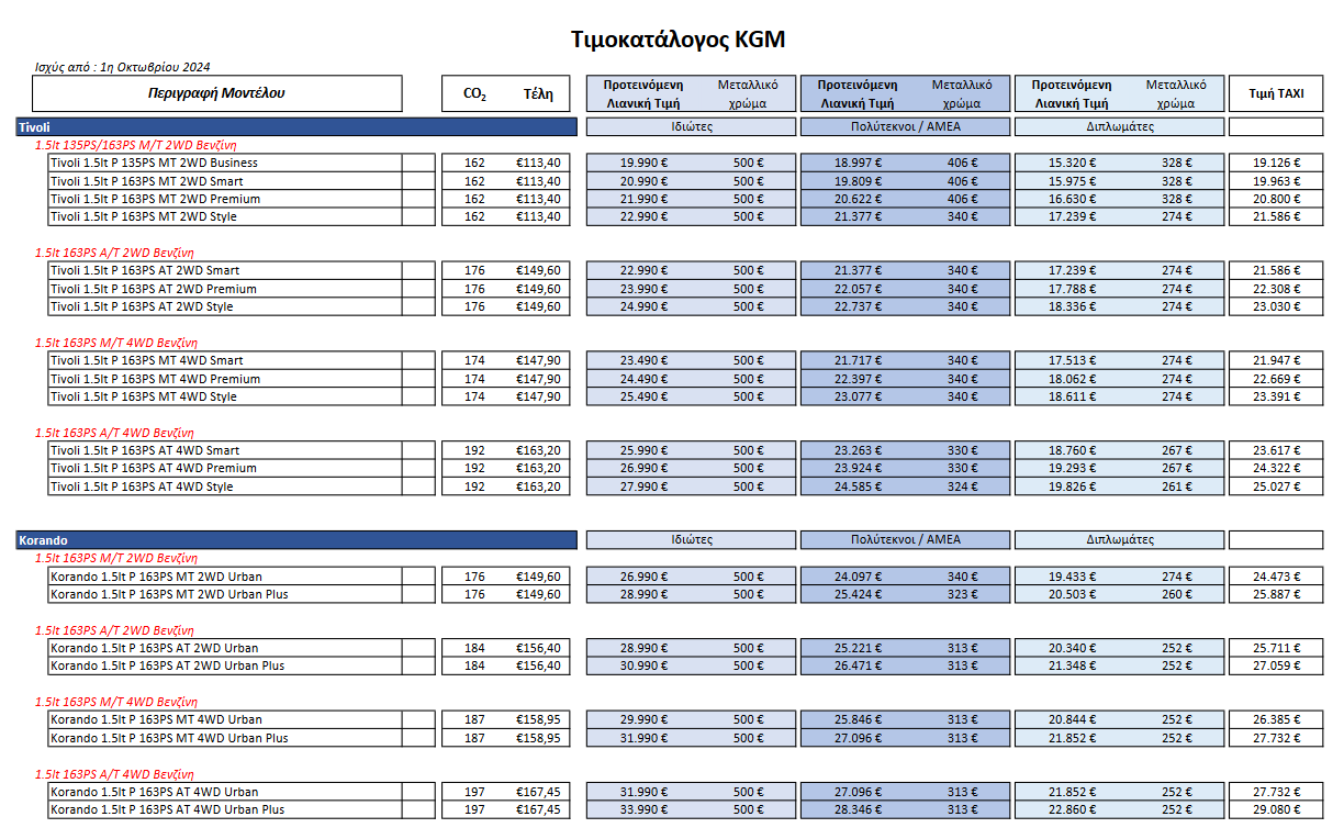 Τιμοκατάλογος KGM Oct24 Σε ιδιαίτερα ανταγωνιστικές τιμές η KGM στην Ελλάδα